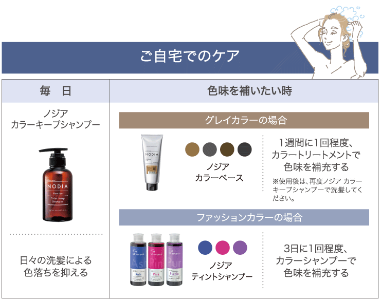NODIA ノジアカラー]ジアミンアレルギーでも白髪染めができる