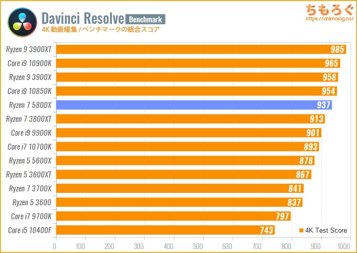 動作確認済み】AMD Ryzen7 5800X 動作確認済み Ryzen7 5800X AMD Ryzen
