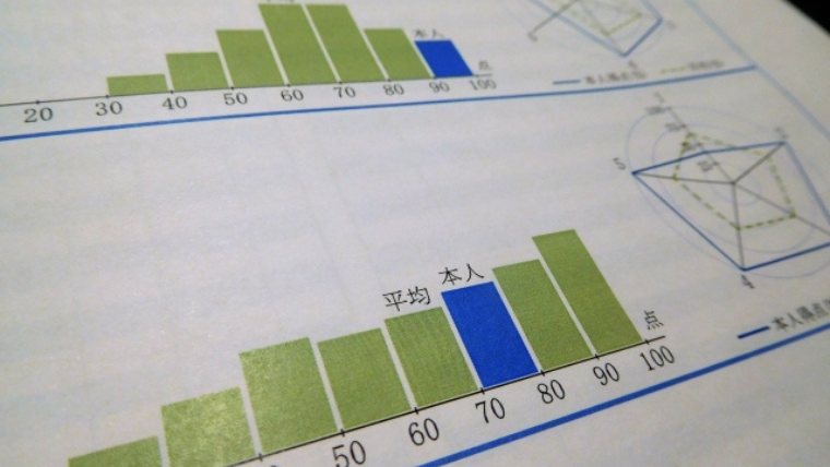 日能研] 記述力模試 5年 ーやはり難しいテストでしたー • 中学受験