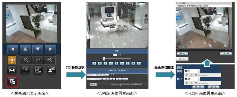 BB-SW172A - カメラBB 製品一覧 - 監視・防犯システム - パナソニック