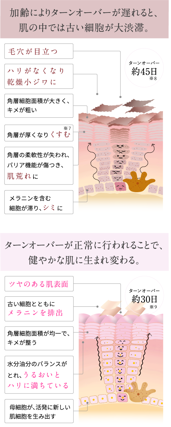 公式】インナーシグナル リジュブネイト ワン｜大塚製薬