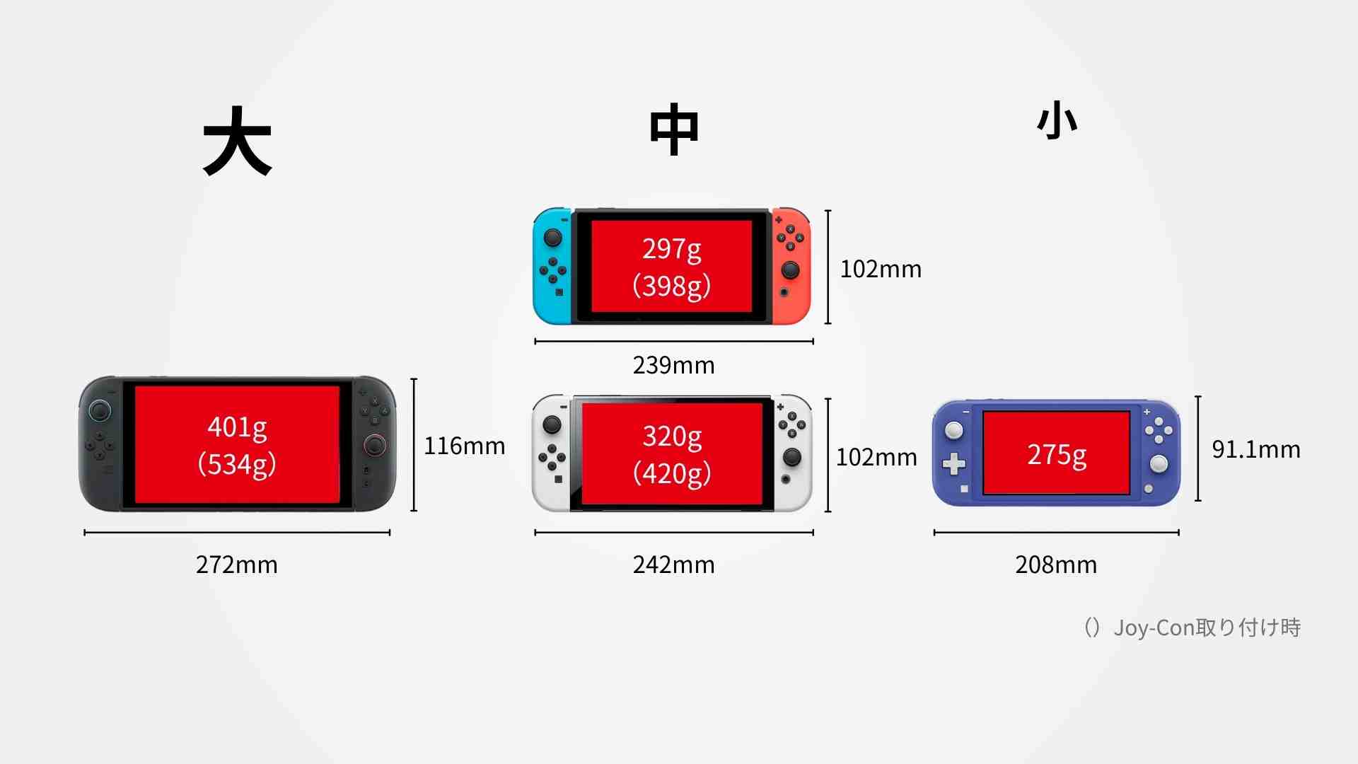 どう進化した？SwitchとSwitch2の性能・スペックの違いを徹底比較
