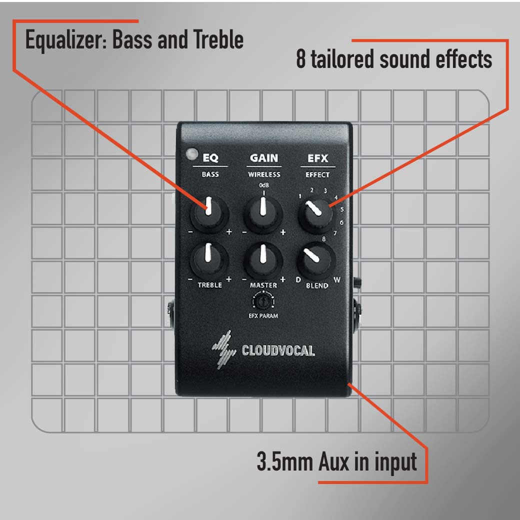 ISOLO PRIME - Winds Wireless System