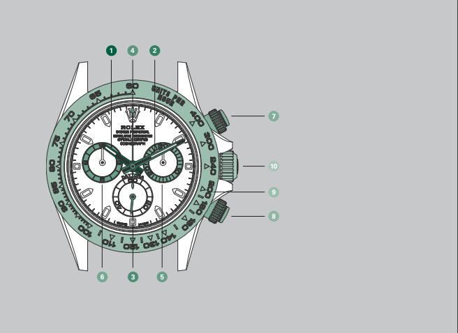 CLEAN工場ロレックス製品取扱説明書について - CLEAN工場公式サイト