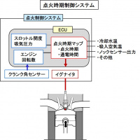 フルトラ点火とは？トランジスターのスイッチング特性を利用した無接点