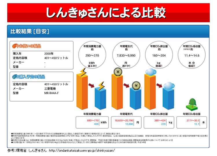 三菱冷蔵庫MR-R44A、435Lなのに設置込みで驚愕価格｜東京 神奈川