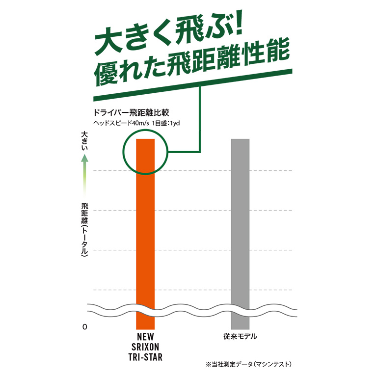 スリクソン TRI-STAR ロイヤルグリーン 1ダース （12個入り）【2024