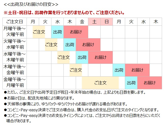 レターパックライト（430円）（20部セット）｜郵便局のネットショップ
