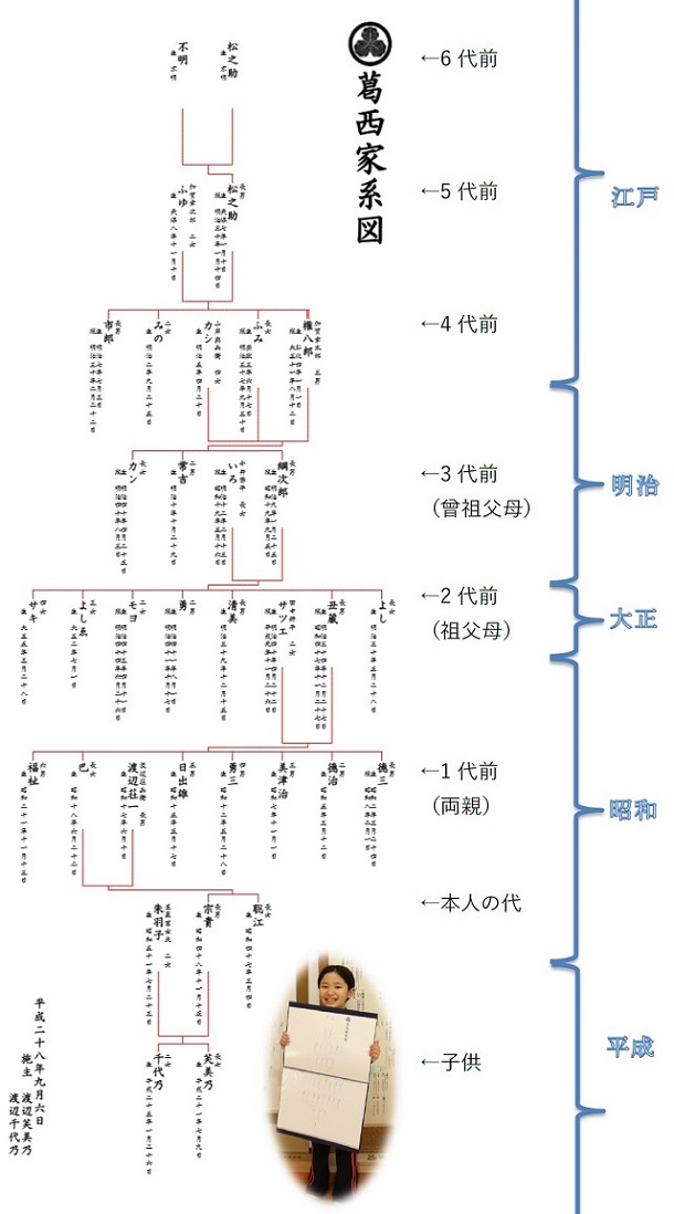 FANY Crowdfunding - 家系図をもっと身近に！本格「筆書き巻物家系図