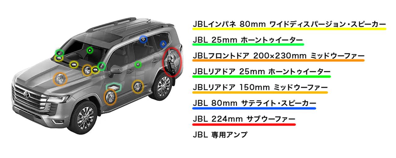 TOYOTA ランドクルーザー 純正カーオーディオレビュー。威風堂々の車内