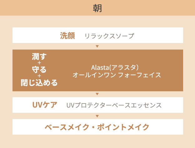 アラスタ オールインワン フォーフェイス | セリフ公式オンラインショップ