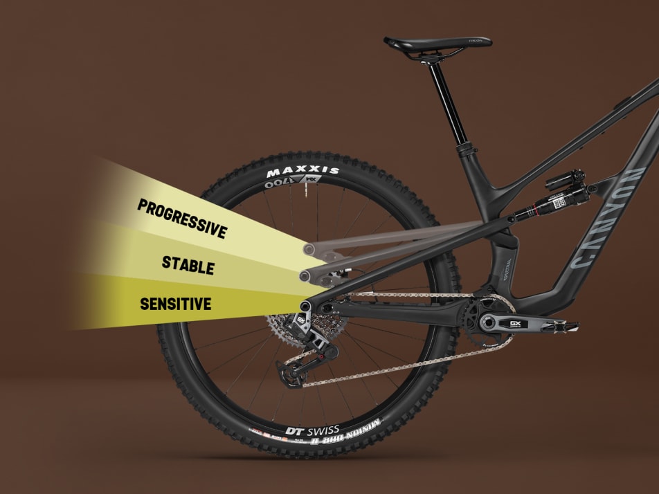 フルサスペンショントレイルMTB & オールマウンテンバイク | CANYON JP