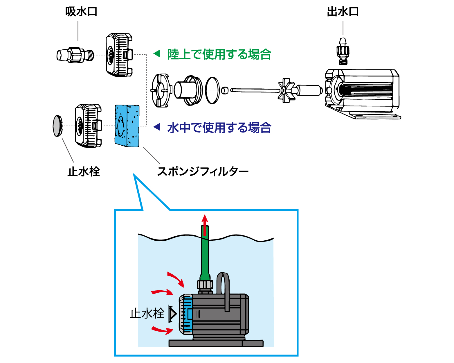 EHEIM｜エーハイム水陸両用ポンプ1262 ｜ 外部式フィルターの元祖