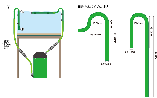EHEIM｜エーハイム クラシック2215ろ材付きセット ｜ 外部式フィルター