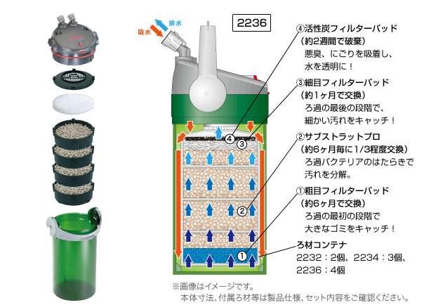 EHEIM｜エーハイム エコ コンフォート2236 ｜ 外部式フィルターの元祖
