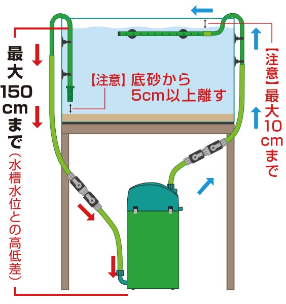EHEIM｜エーハイム フィルター500（EF-500） ｜ 外部式フィルターの