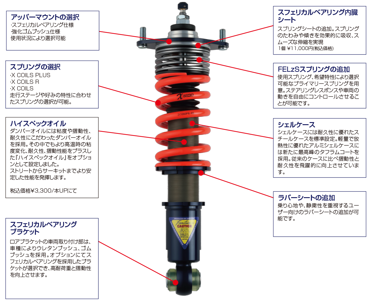 サスペンション 『Function.com』| エンドレス公式ウェブサイト【ENDLESS】