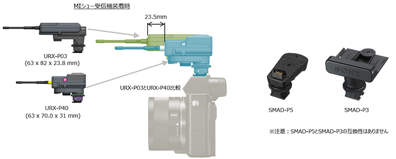 SONY UWP-D21 B帯アナログワイヤレスマイクロホンパッケージ(ボディー