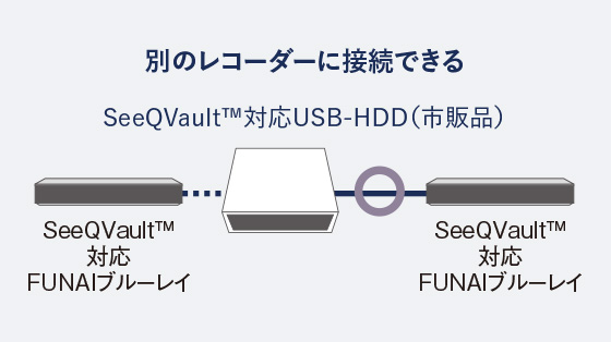 FBR-HX2000｜レコーダー／プレーヤー｜FUNAI製品情報