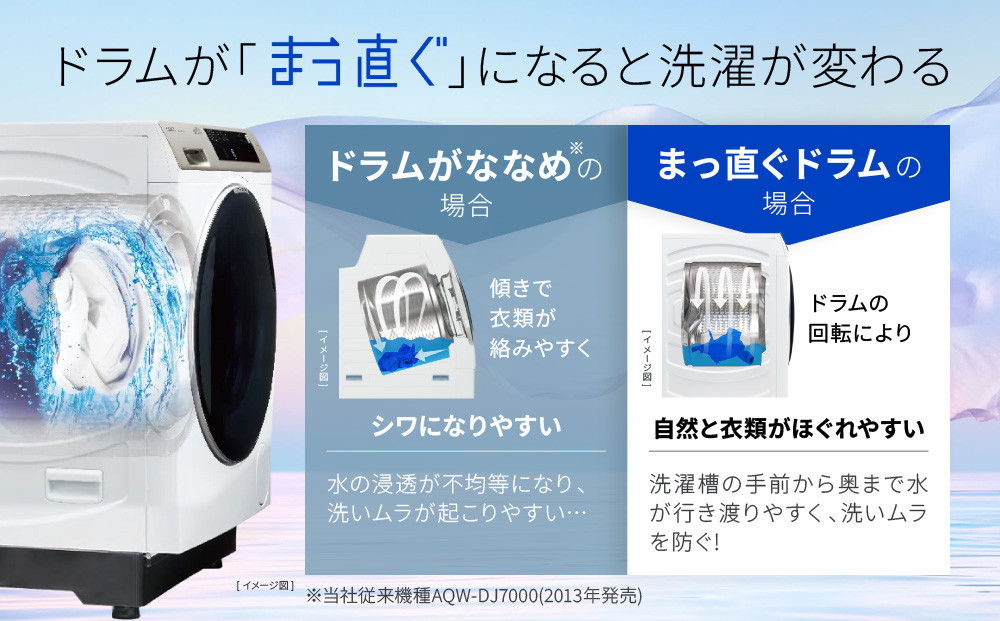 AQUA】省エネ大賞受賞！ ドラム式洗濯乾燥機 まっ直ぐドラム 洗濯10kg