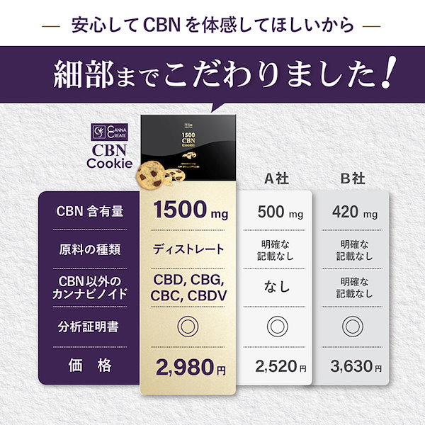 Qoo10] CANNACREATE CBNクッキー 1500mg 1枚あたり