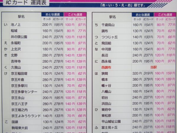 京王ICカード運賃表 - 銀河