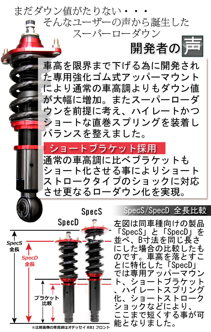 オデッセイ RB3 車高調整キット（フルタップ式） 「減衰力 カー用品