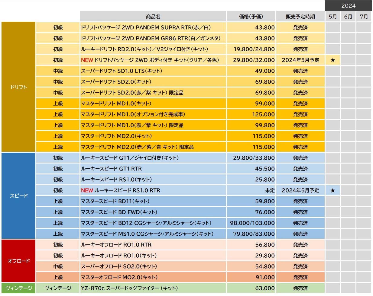 RCカーのヨコモ／YOKOMO公式オンラインショップ（通販）