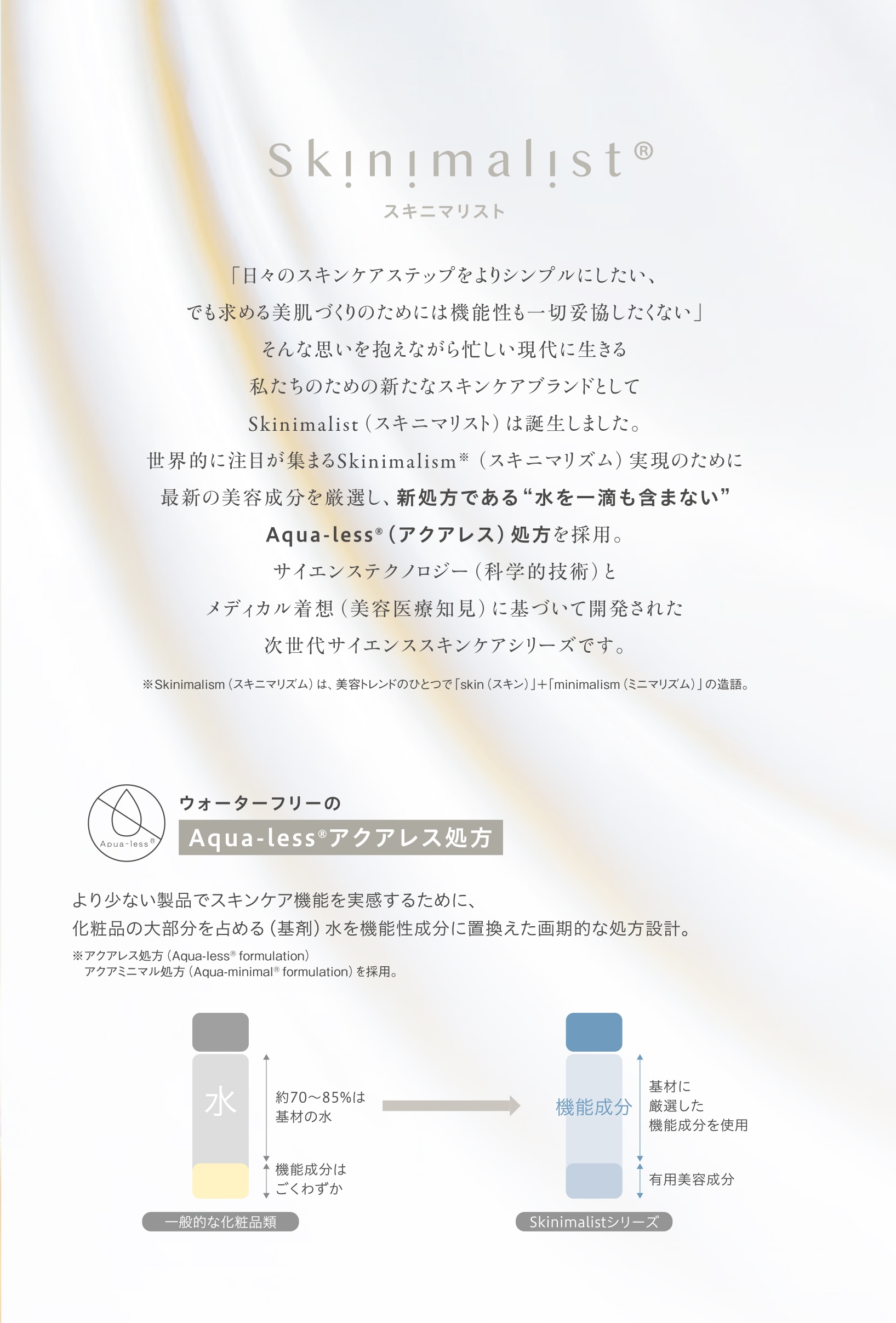 skinimalist（スキニマリスト） エッセンスリッチローション 120mL