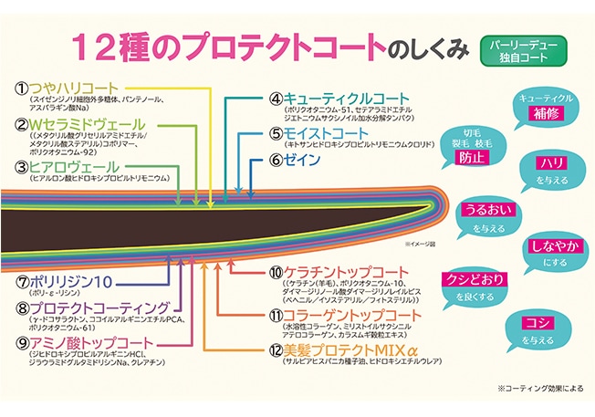 パーリー デュー プレシャスケラティンRICHトリートメント