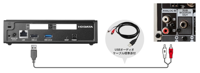 在庫有」【在庫がなくなり次第、生産完了】I-O DATA Soundgenic Plus
