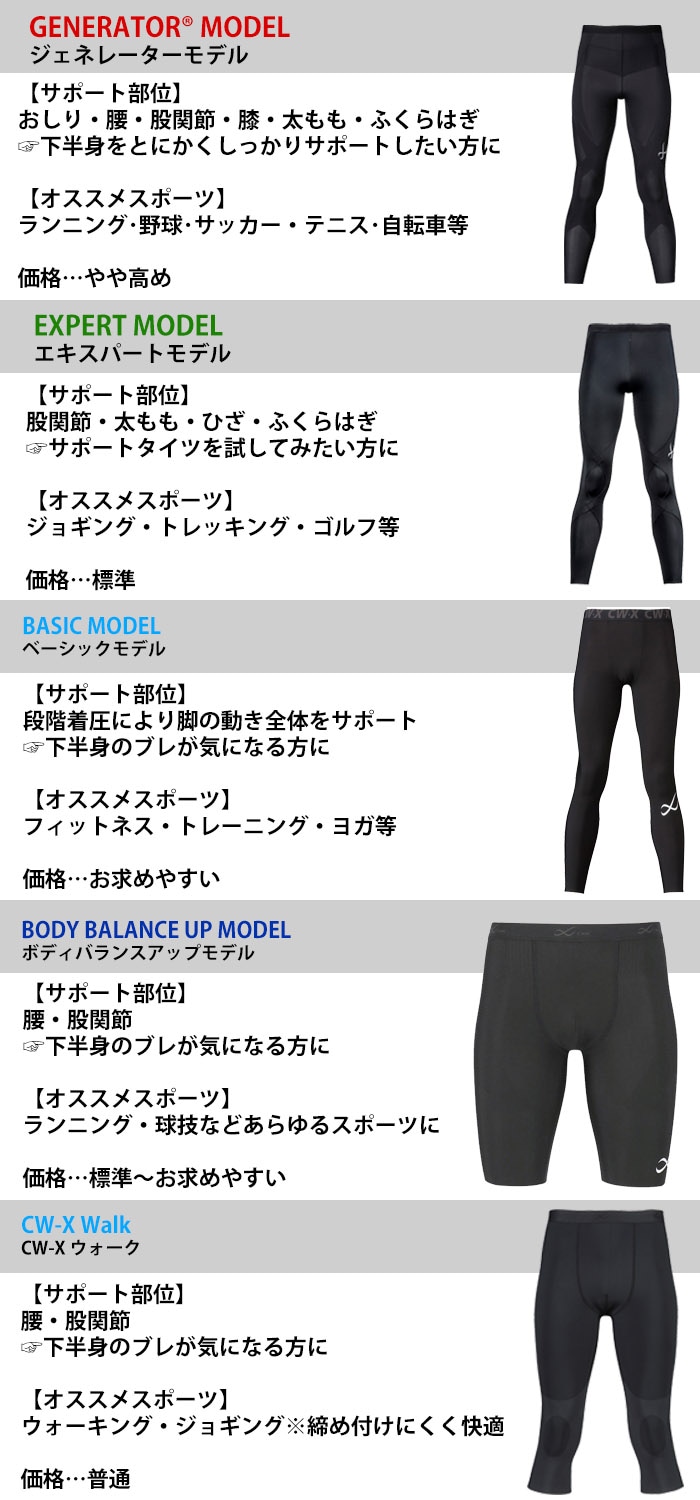 ジェネレーターモデル CWX ワコール Wacoal CW-Xメンズ ロング
