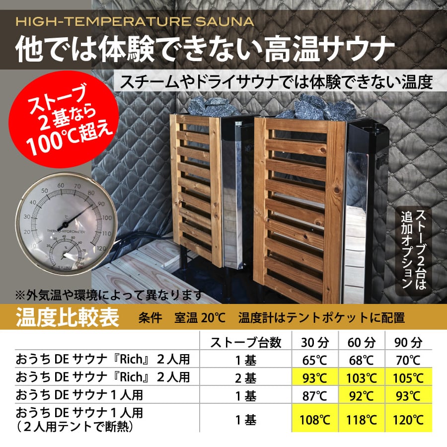2人用】おうちDEサウナ『Rich』 サウナテント&サウナストーブ 100V