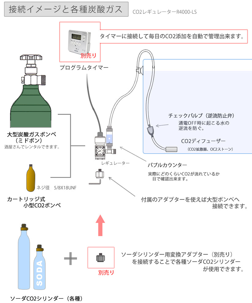 HaruDesign フルセットCO2レギュレーターR4000-LS （小型、大型ボンベ