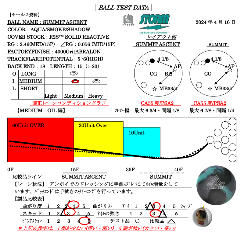 サミット・アセント - ハイスポーツ社 ：信頼のボウリング用品販売