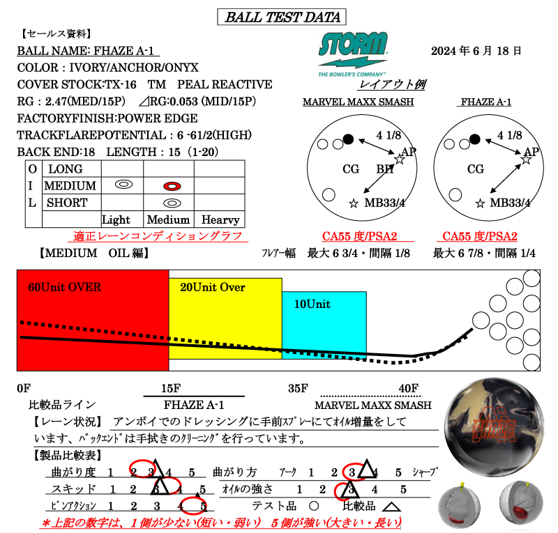 フェイズ A.I. - ハイスポーツ社 ：信頼のボウリング用品販売