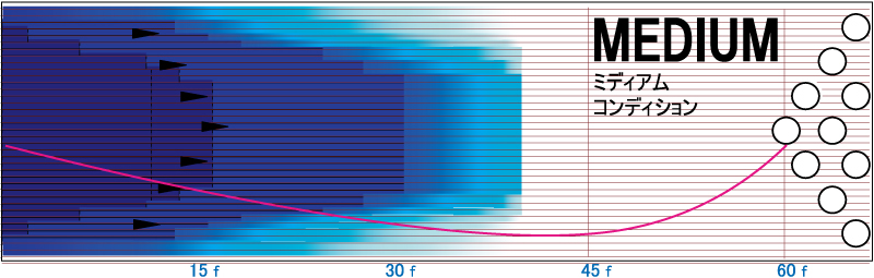オプティマム・アイドル - ハイスポーツ社 ：信頼のボウリング用品販売