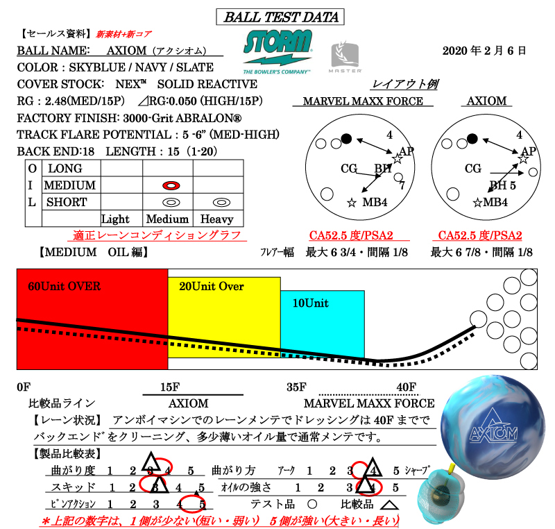 AXIOM - ハイスポーツ社 ：信頼のボウリング用品販売