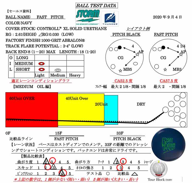FAST PITCH - ハイスポーツ社 ：信頼のボウリング用品販売