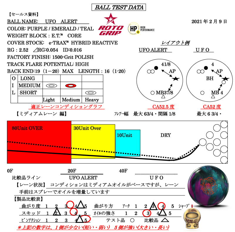 UFO ALERT - ハイスポーツ社 ：信頼のボウリング用品販売