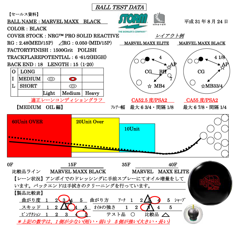 マーヴェル・マックス・ブラック - ハイスポーツ社 ：信頼のボウリング
