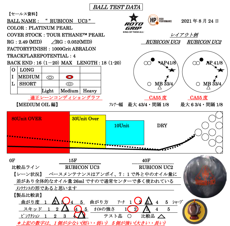 RUBICON UC3 - ハイスポーツ社 ：信頼のボウリング用品販売