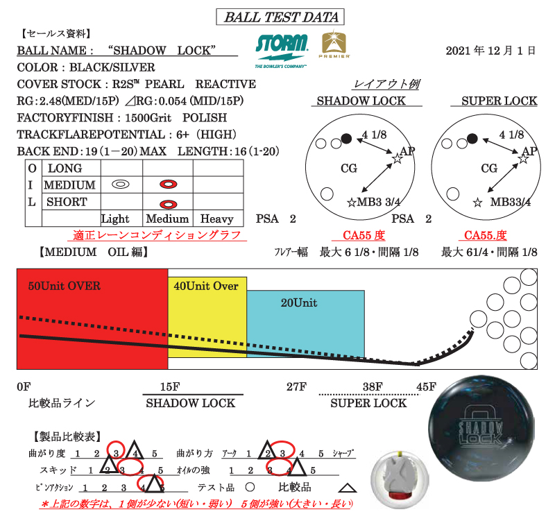 SHADOW LOCK - ハイスポーツ社 ：信頼のボウリング用品販売