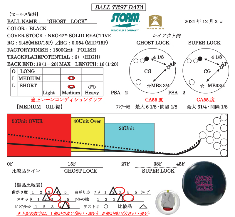 GHOST LOCK - ハイスポーツ社 ：信頼のボウリング用品販売