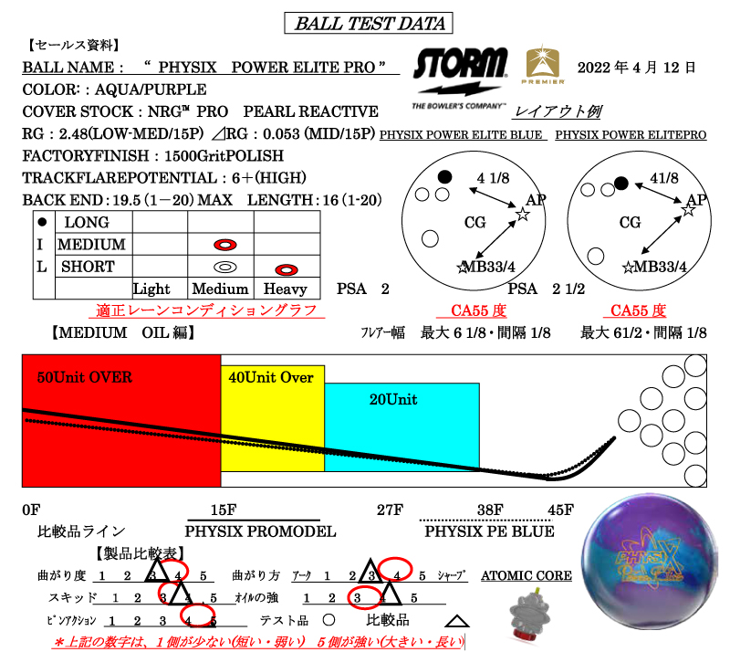 PHYSIX PE PRO MODEL - ハイスポーツ社 ：信頼のボウリング用品販売