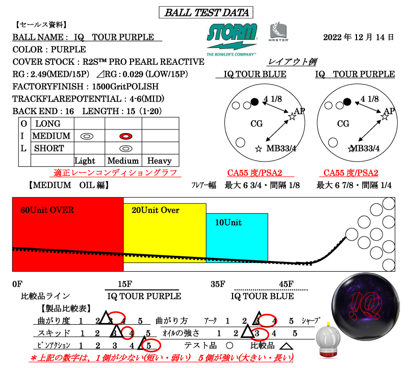 IQ ツアー・パープル - ハイスポーツ社 ：信頼のボウリング用品販売