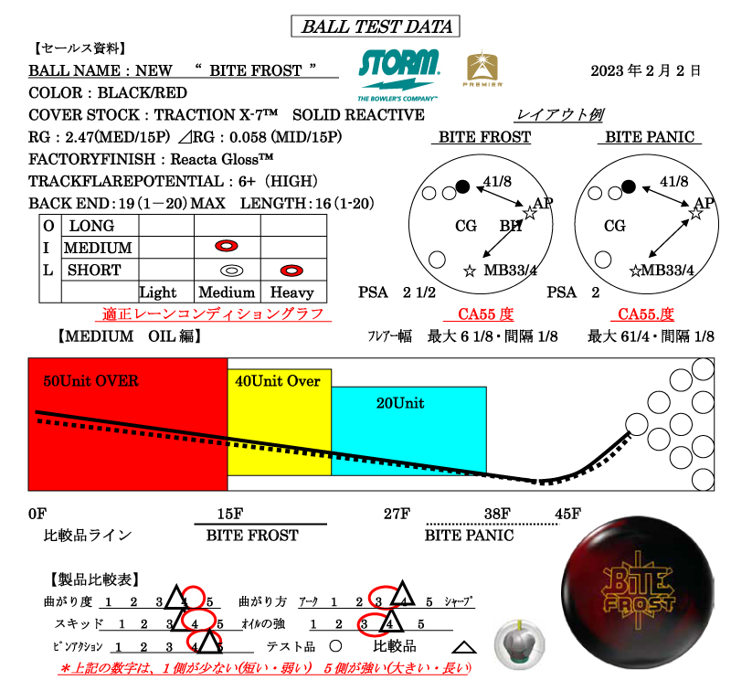 バイト・フロスト - ハイスポーツ社 ：信頼のボウリング用品販売