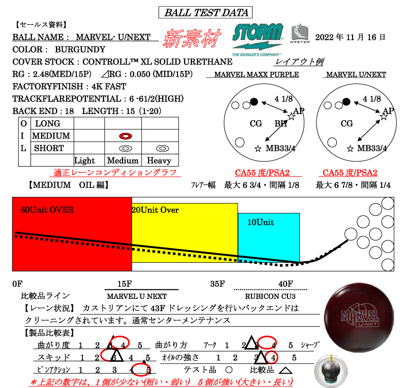 マーヴェル/U-ネクスト - ハイスポーツ社 ：信頼のボウリング用品販売