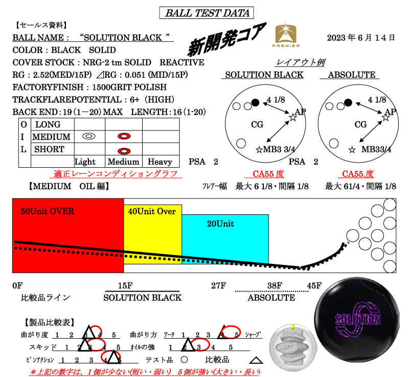 ソリューション・ブラック - ハイスポーツ社 ：信頼のボウリング用品販売