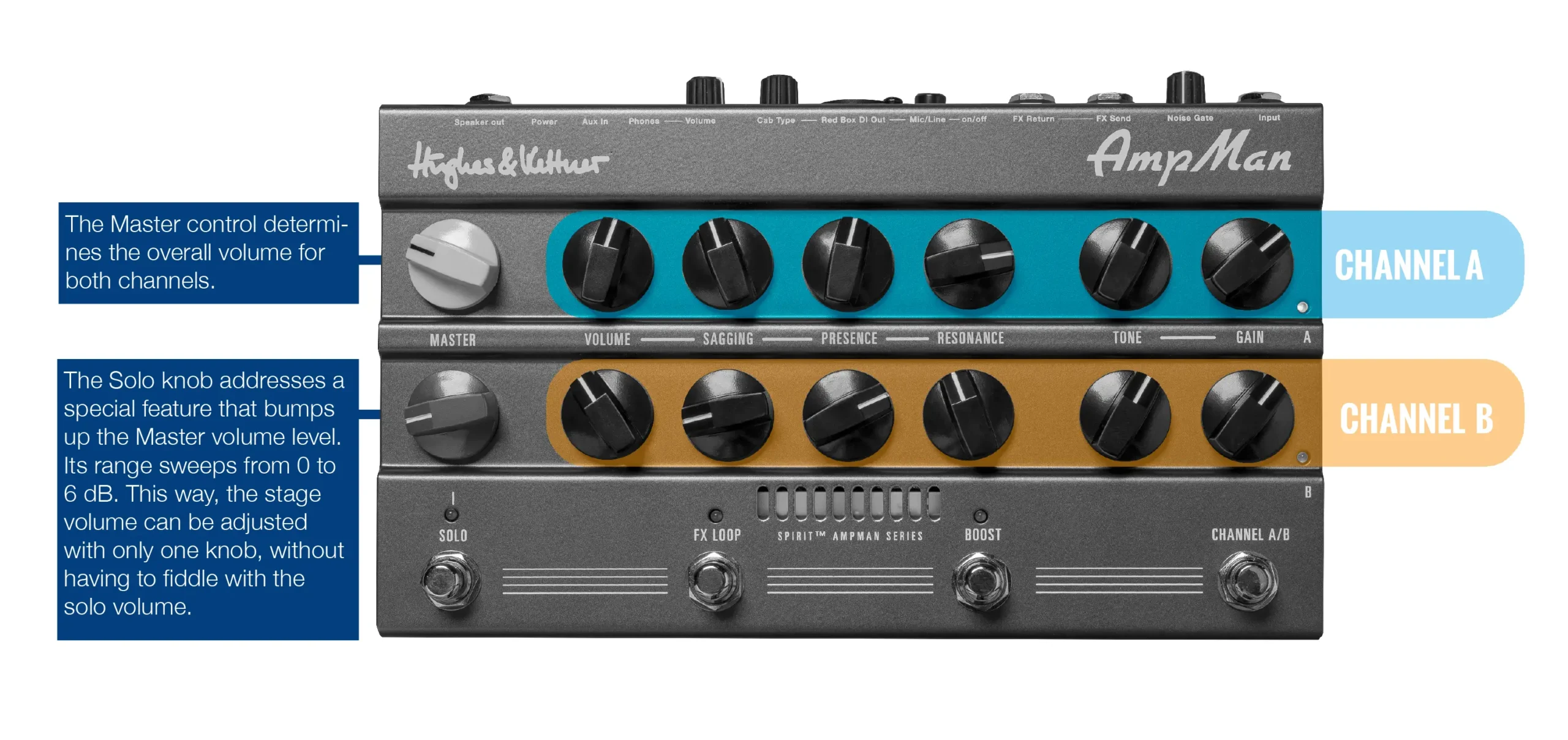AMPMAN CLASSIC - Hughes & Kettner